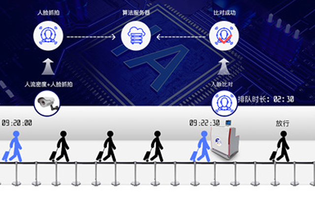安检效率监控系统